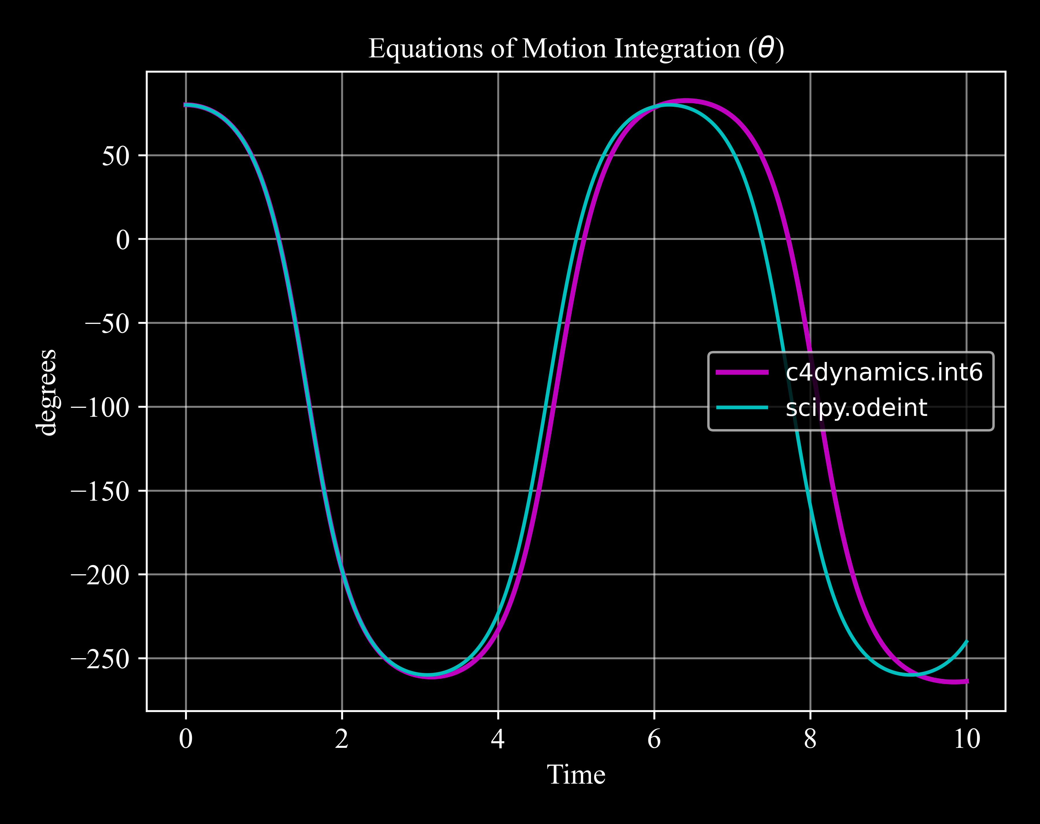 ../../../_images/int6_vs_scipy.png