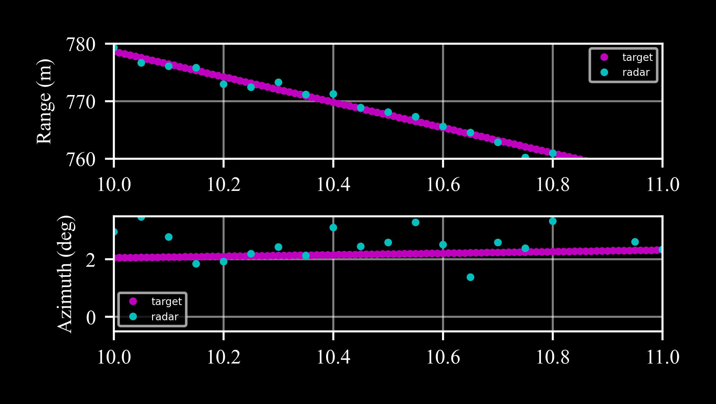 ../../../_images/measure_zoom.png