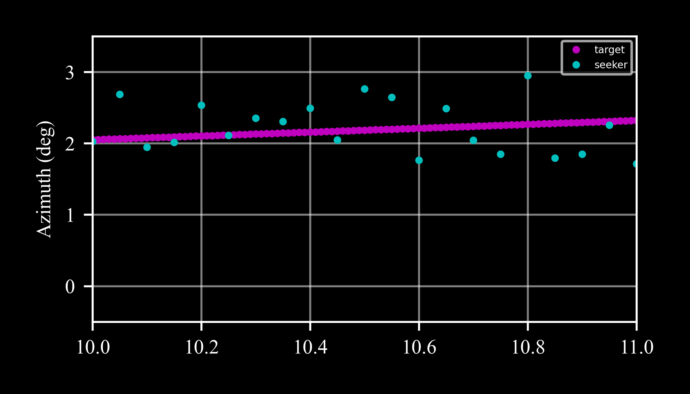 ../../../_images/measure_zoom1.png