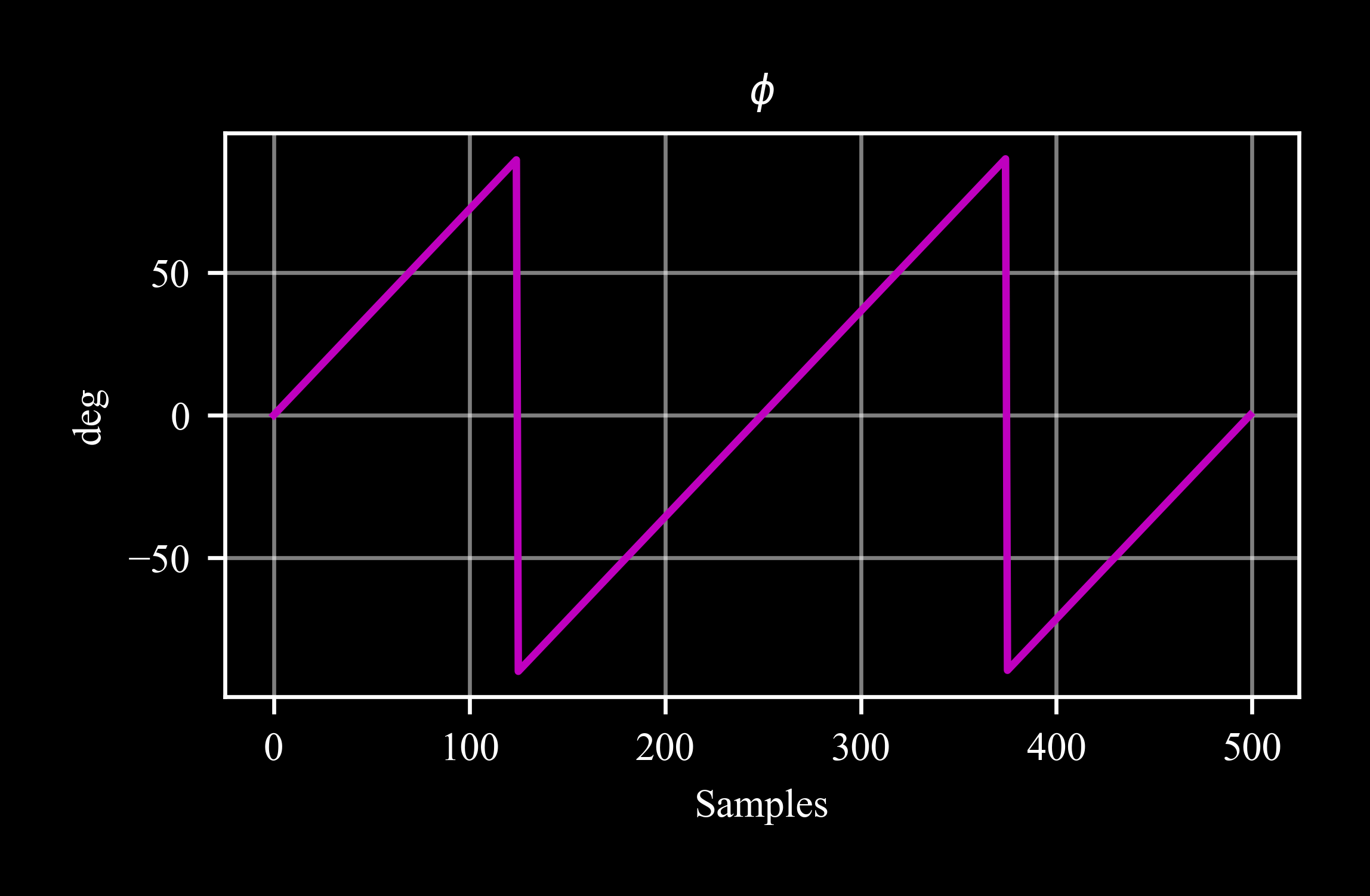 ../../../_images/plot_scale.png