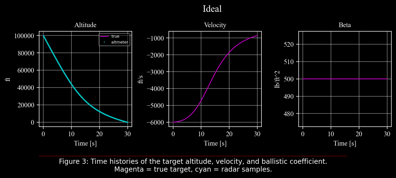 ../_images/programs_ballistic_coefficient_30_0.png