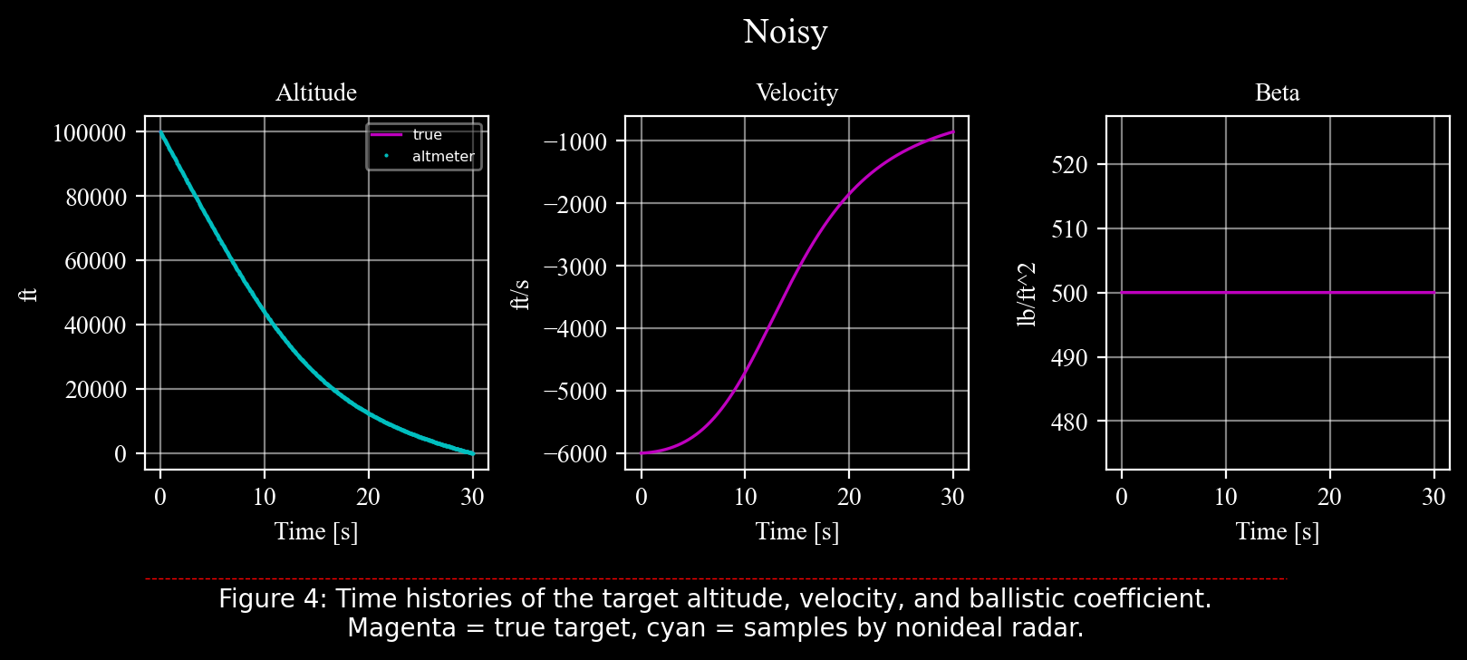 ../_images/programs_ballistic_coefficient_39_0.png