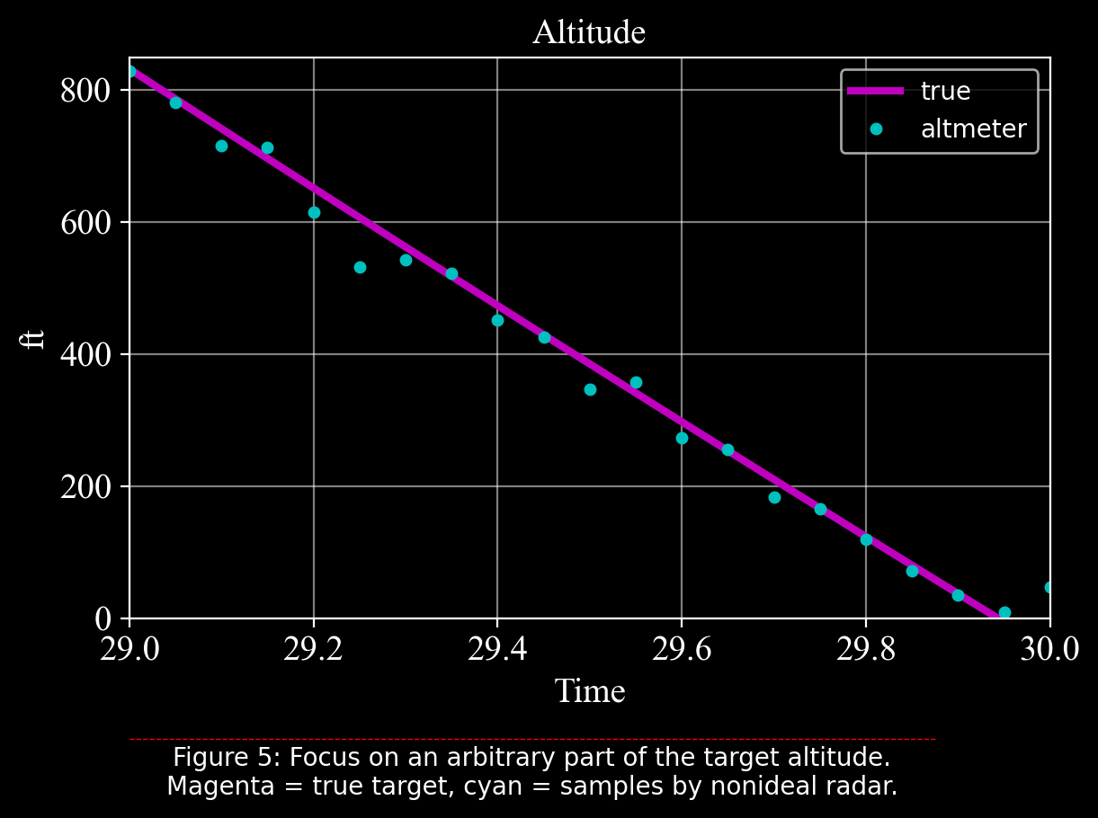 ../_images/programs_ballistic_coefficient_41_0.png