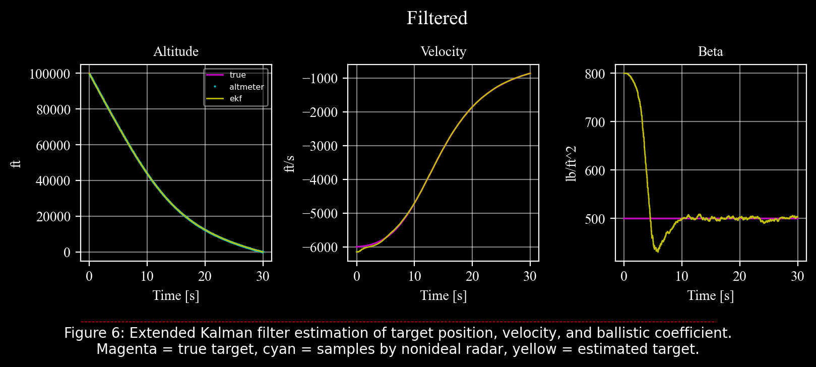 ../_images/programs_ballistic_coefficient_69_0.png