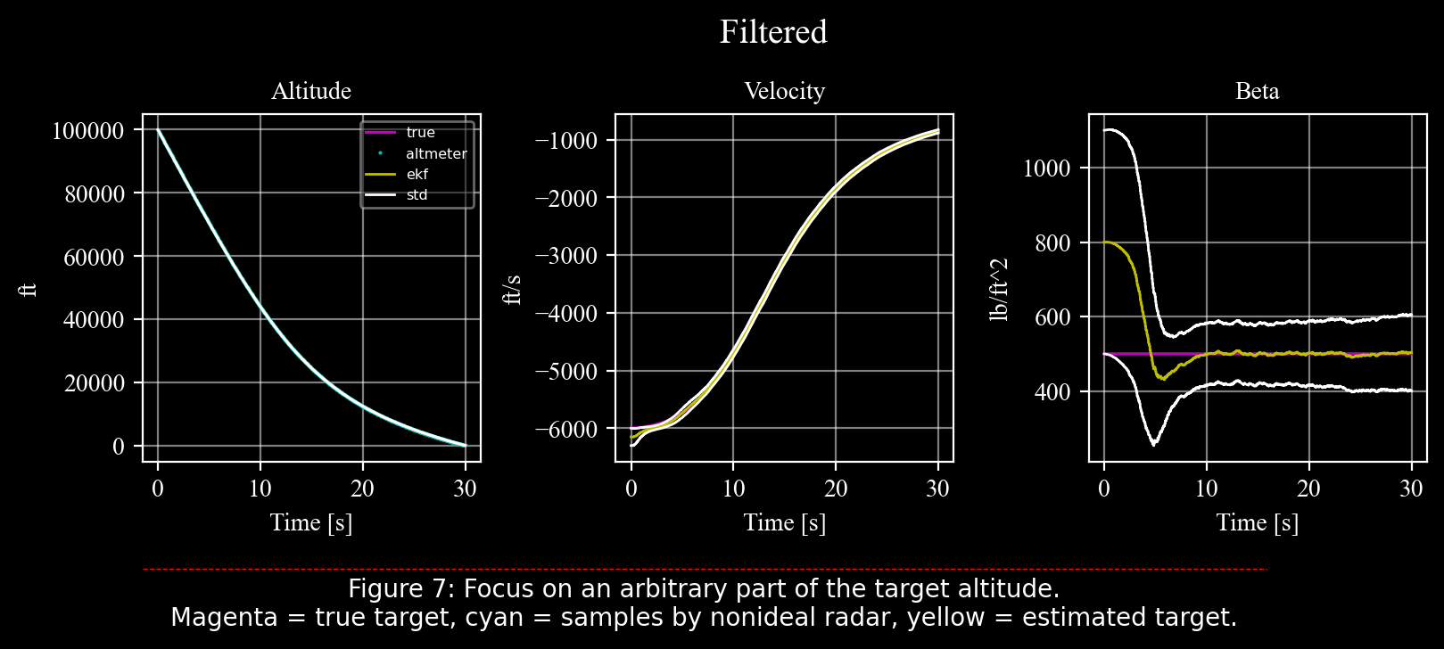 ../_images/programs_ballistic_coefficient_71_0.png