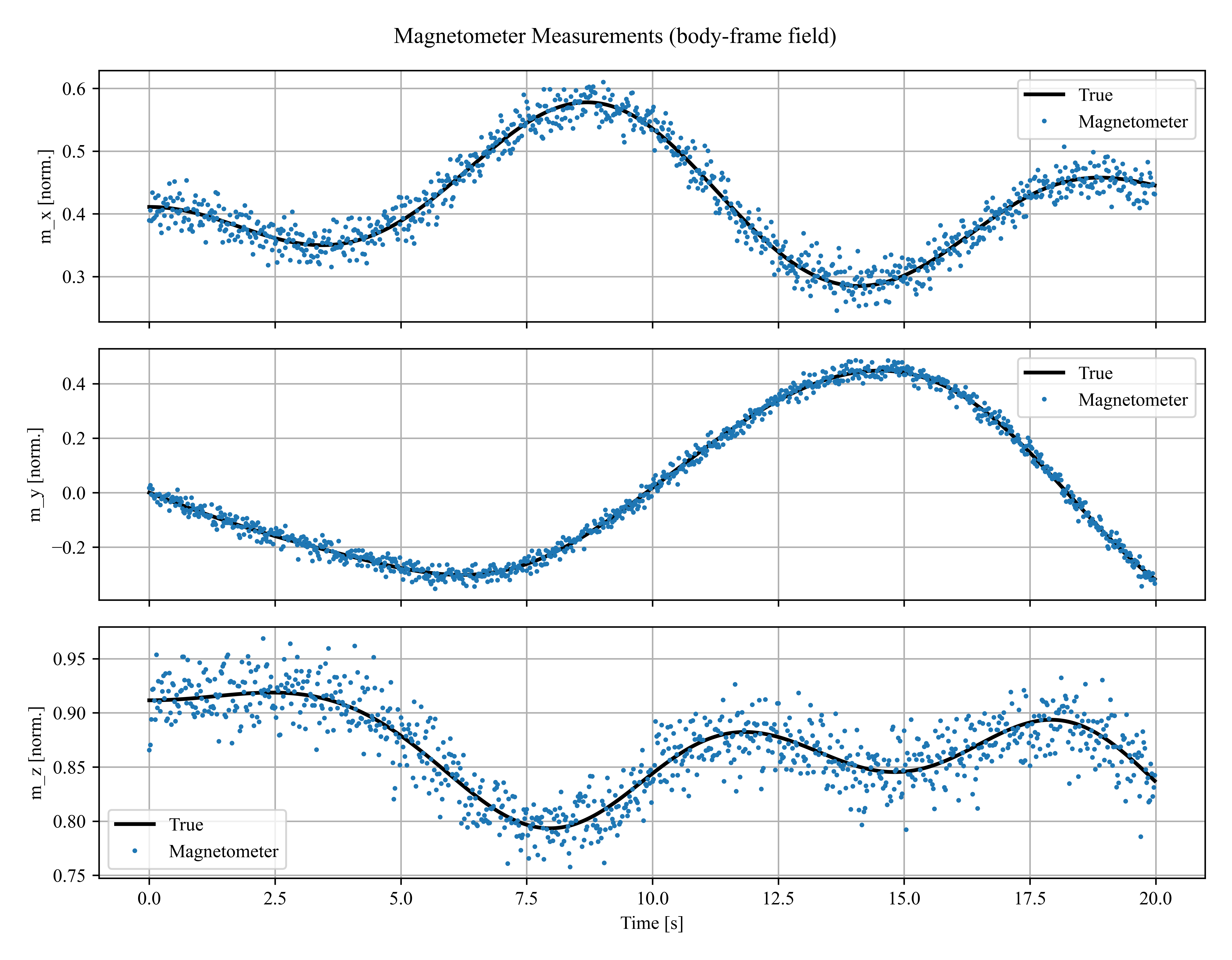 ../_images/magnetometer_demo.png
