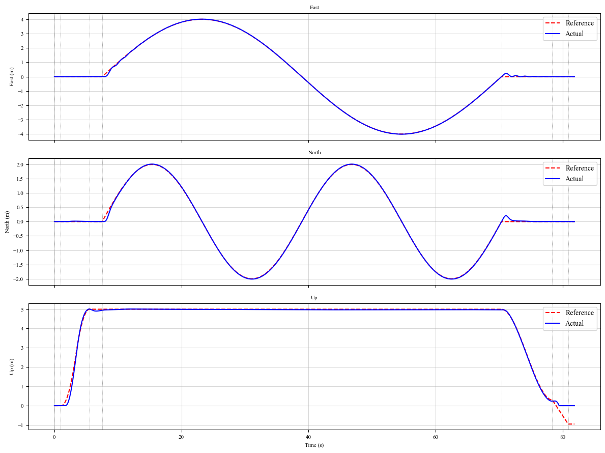 ../../_images/programs_ardupilot_sim_ardupilot_fig8_56_0.png
