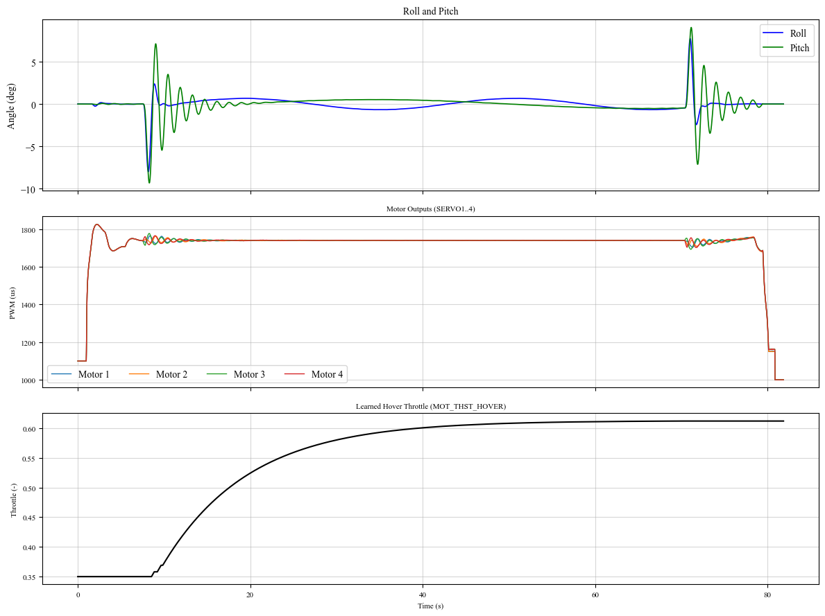 ../../_images/programs_ardupilot_sim_ardupilot_fig8_62_0.png