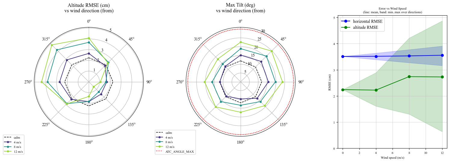 ../../_images/programs_ardupilot_sim_ardupilot_fig8_71_0.png