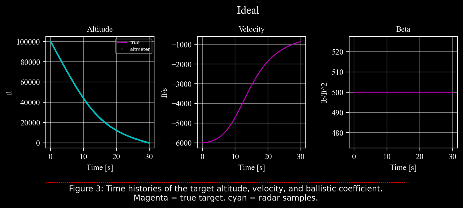 ../../_images/programs_ballistic_ekf_ballistic_coefficient_31_0.png