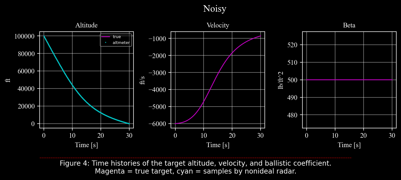 ../../_images/programs_ballistic_ekf_ballistic_coefficient_40_0.png