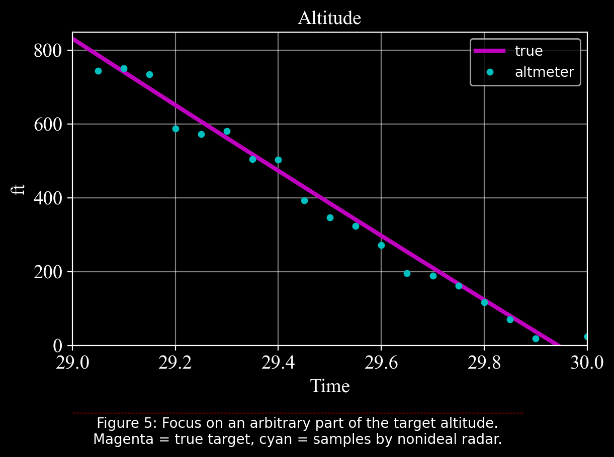 ../../_images/programs_ballistic_ekf_ballistic_coefficient_42_0.png