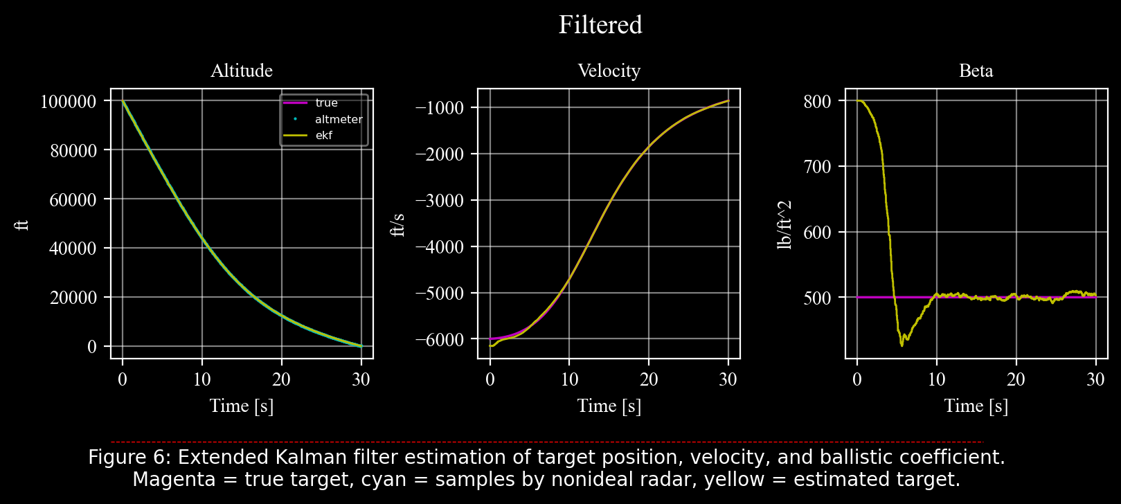 ../../_images/programs_ballistic_ekf_ballistic_coefficient_70_0.png