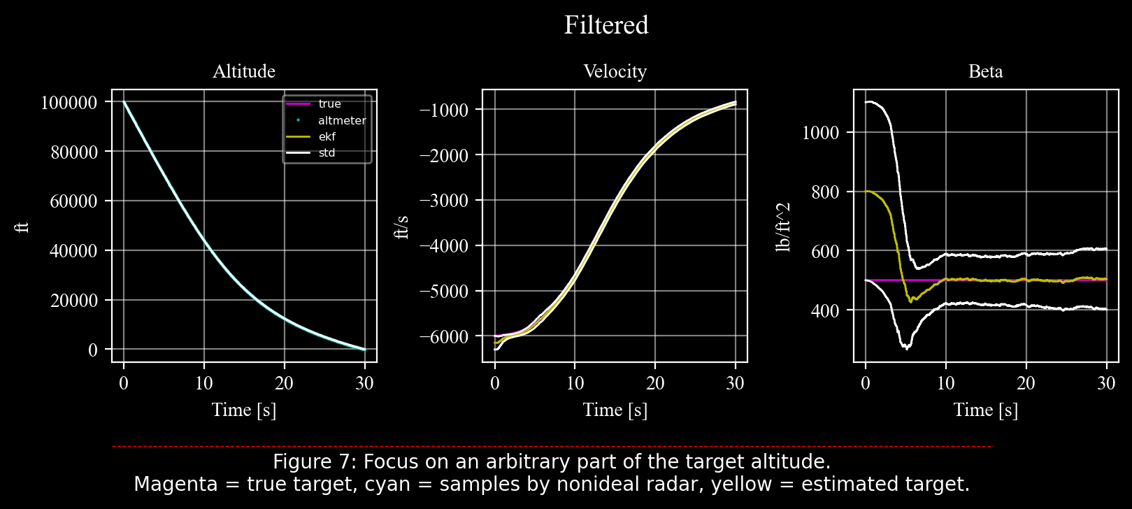 ../../_images/programs_ballistic_ekf_ballistic_coefficient_72_0.png