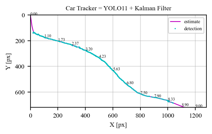 ../../_images/programs_car_tracker_yolo11_car_tracker_yolo11_66_0.png