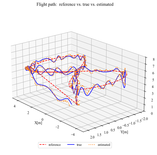 ../../_images/programs_ekf_estimation_quad_ekf_56_0.png