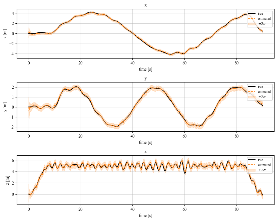 ../../_images/programs_ekf_estimation_quad_ekf_59_0.png