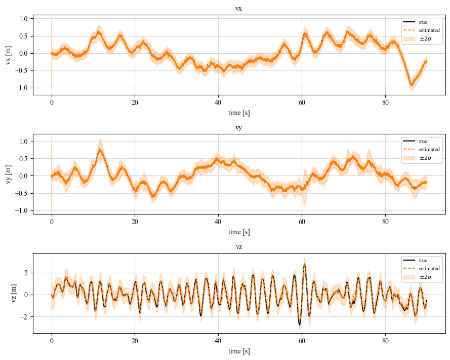 ../../_images/programs_ekf_estimation_quad_ekf_62_0.png