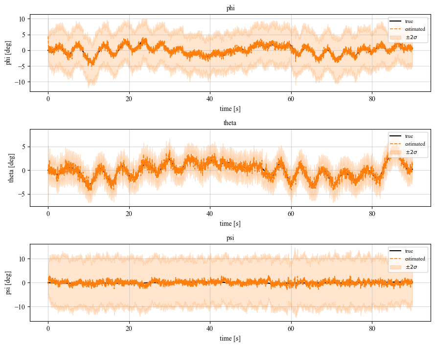 ../../_images/programs_ekf_estimation_quad_ekf_65_0.png