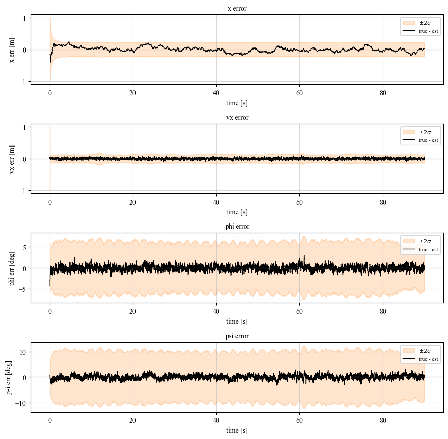 ../../_images/programs_ekf_estimation_quad_ekf_68_0.png