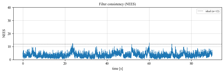 ../../_images/programs_ekf_estimation_quad_ekf_71_0.png