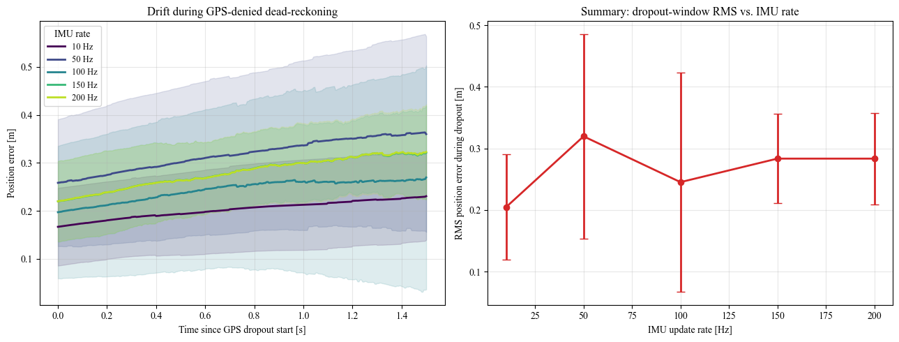 ../../_images/programs_ekf_estimation_quad_ekf_84_0.png