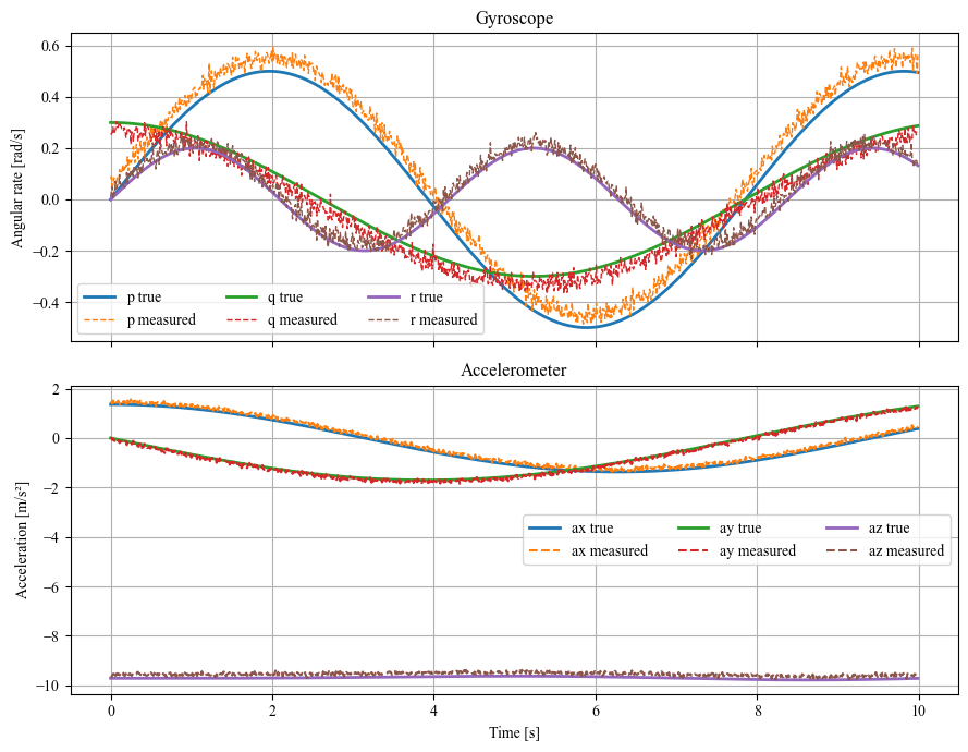 ../../_images/programs_ekf_estimation_quad_ekf_92_0.png