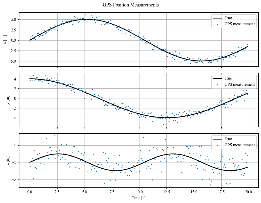 ../../_images/programs_ekf_estimation_quad_ekf_94_0.png