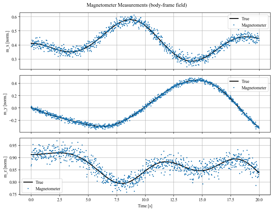 ../../_images/programs_ekf_estimation_quad_ekf_96_0.png
