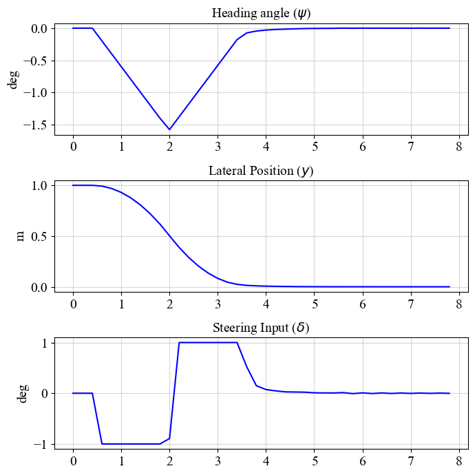 ../../_images/programs_mpc_steering_mpc_steering_43_0.png