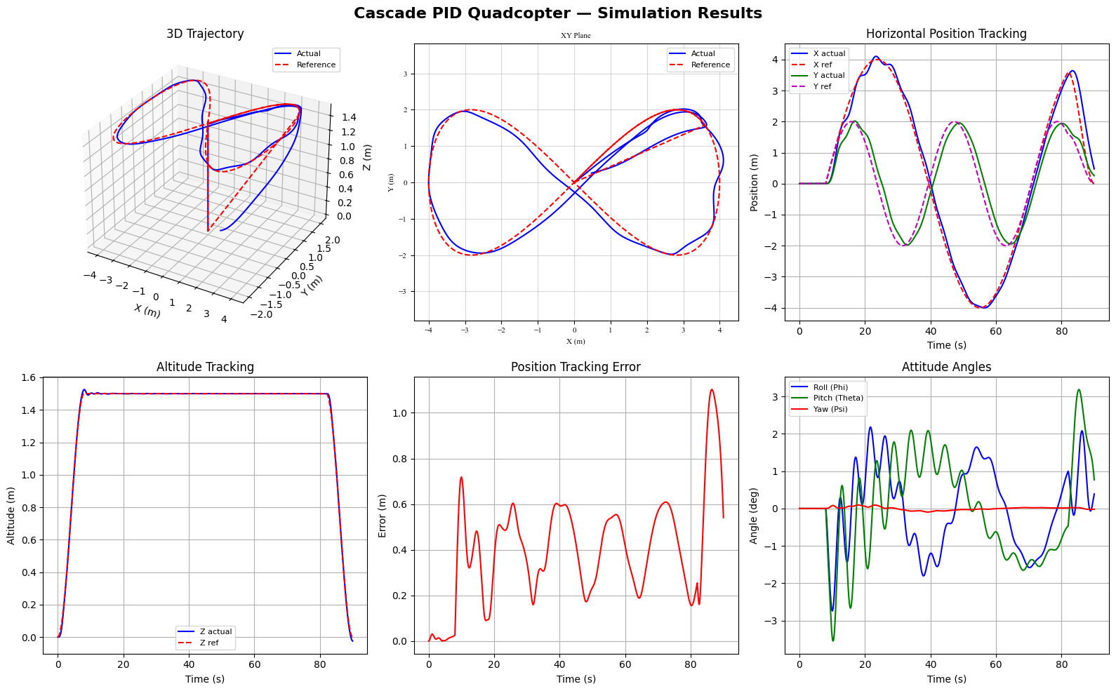 ../../_images/programs_pid_cascade_quadcopter_pid_36_0.png