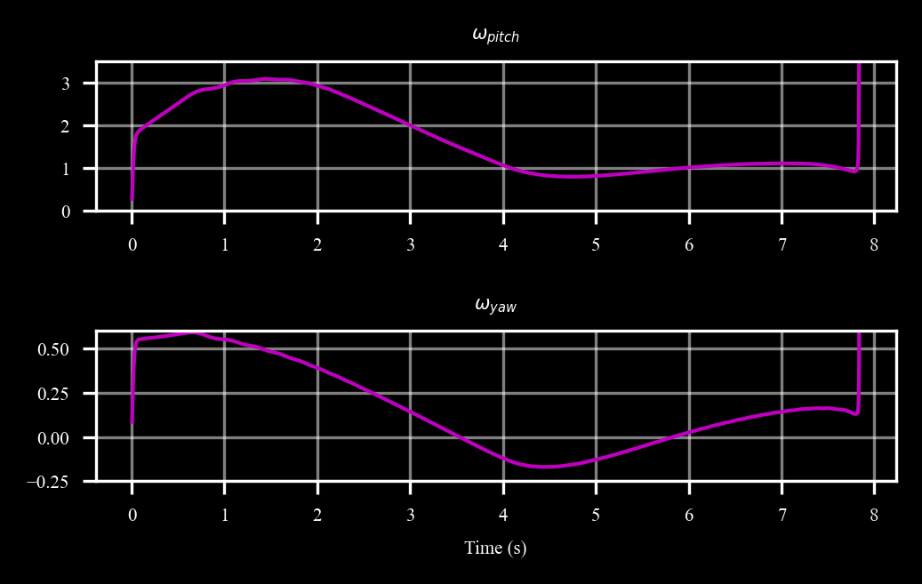 ../../_images/programs_pn_guidance_dof6sim_51_0.png