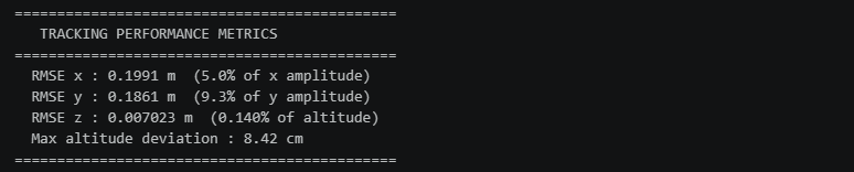 cascade-PID (truth-fed) tracking performance